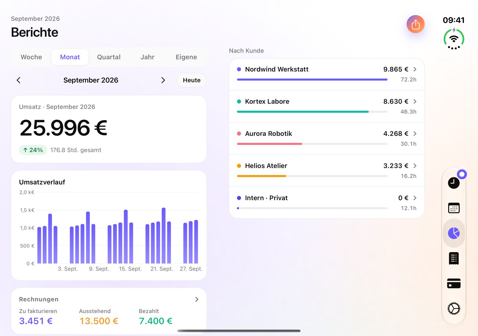 iTimeSheet-Berichte auf dem iPhone Duo: Umsatz und Verlauf links, Umsatz und Stunden nach Kunde rechts