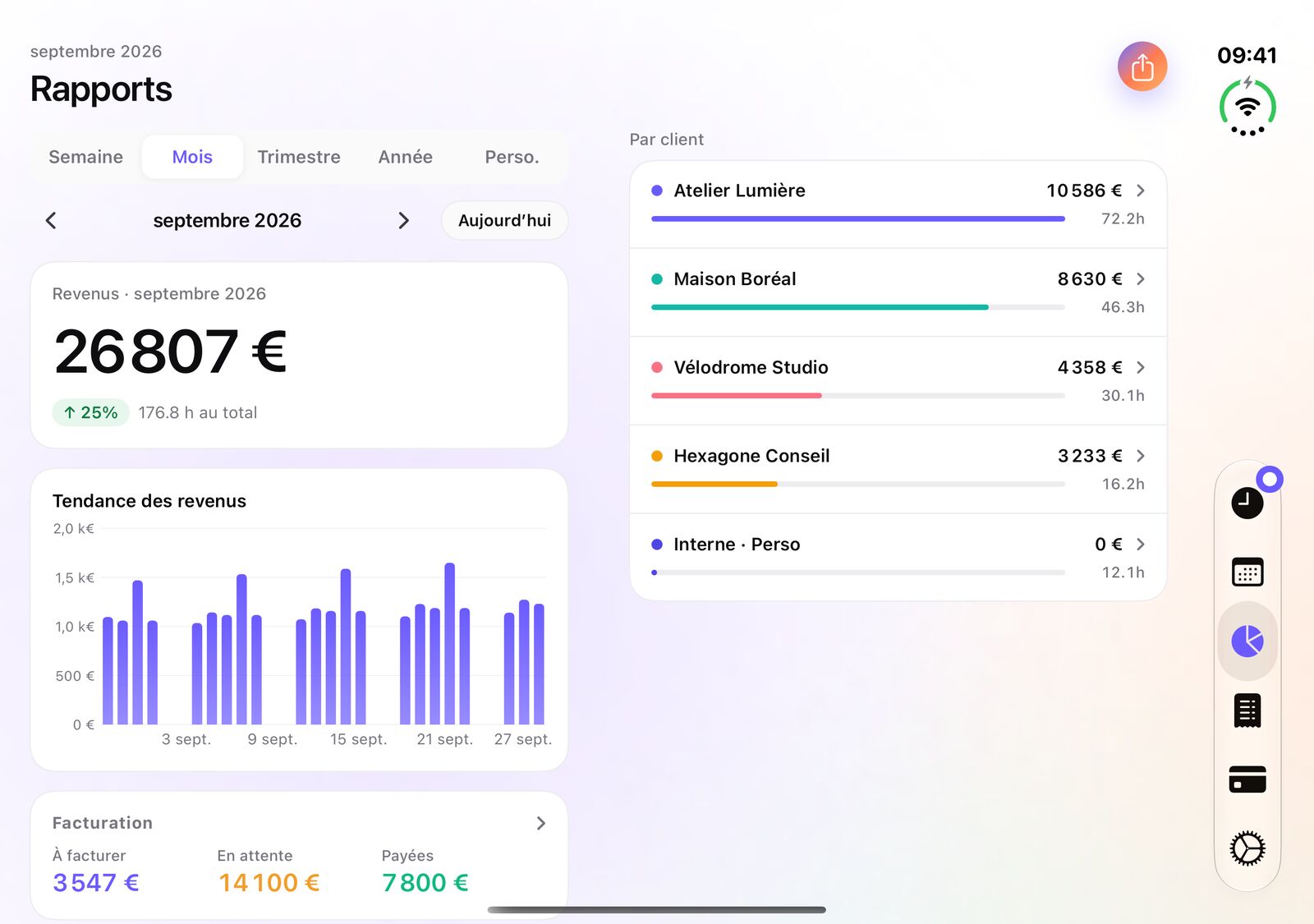 Rapports iTimeSheet sur iPhone Duo : chiffre d’affaires et tendance à gauche, chiffre d’affaires et heures par client à droite