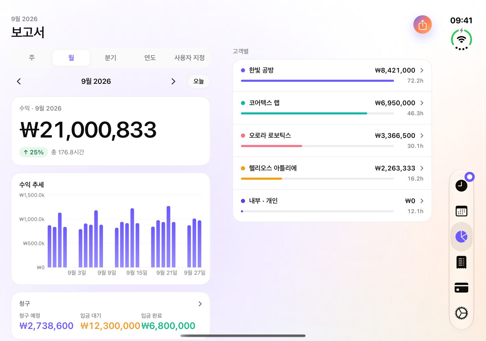 iPhone Duo의 iTimeSheet 보고서: 왼쪽에 매출과 추이, 오른쪽에 고객별 매출과 시간