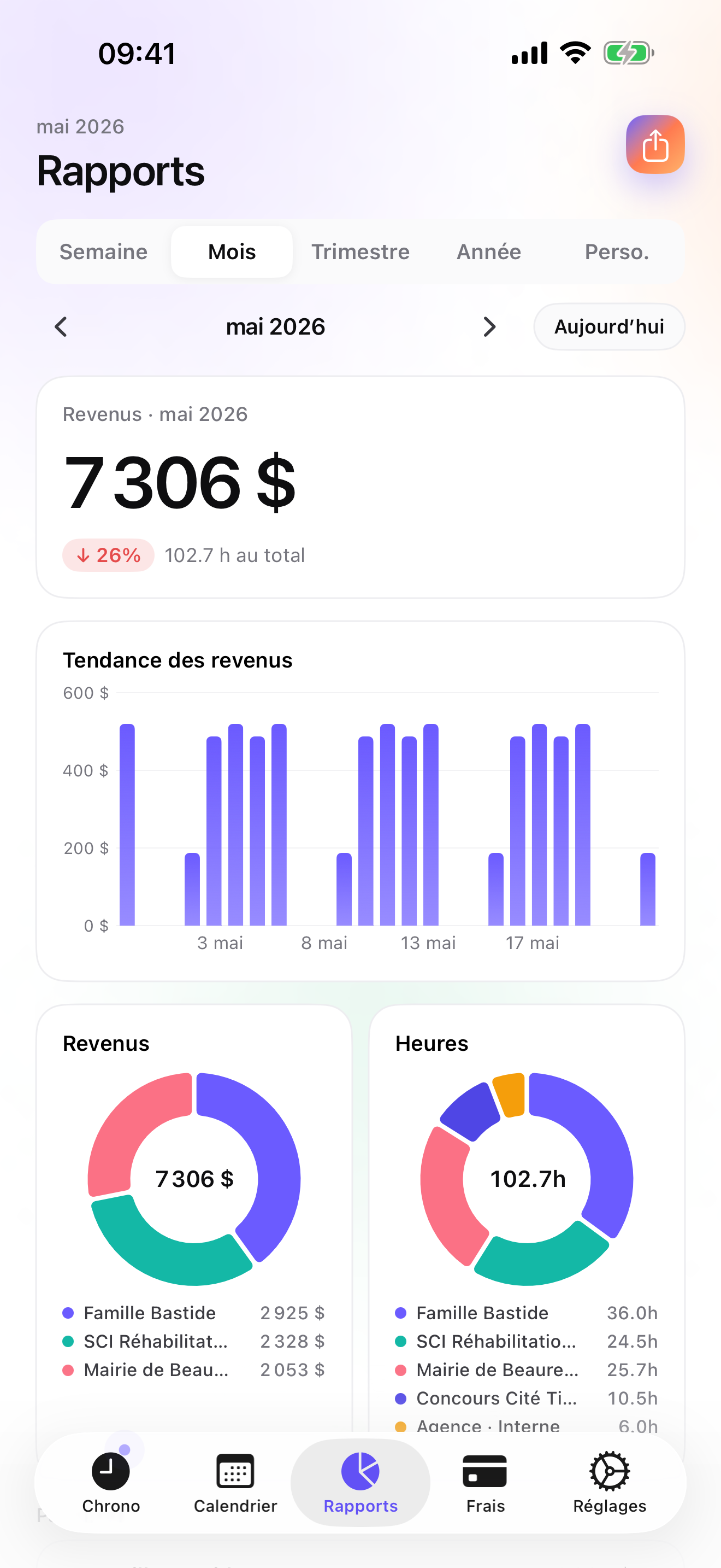 iTimeSheet on iPhone: revenue by client in Reports
