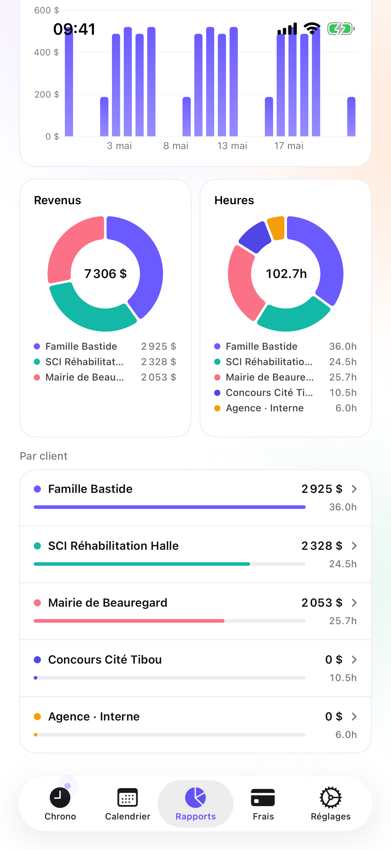 iTimeSheet — rapport de rentabilité par projet et par phase d'études