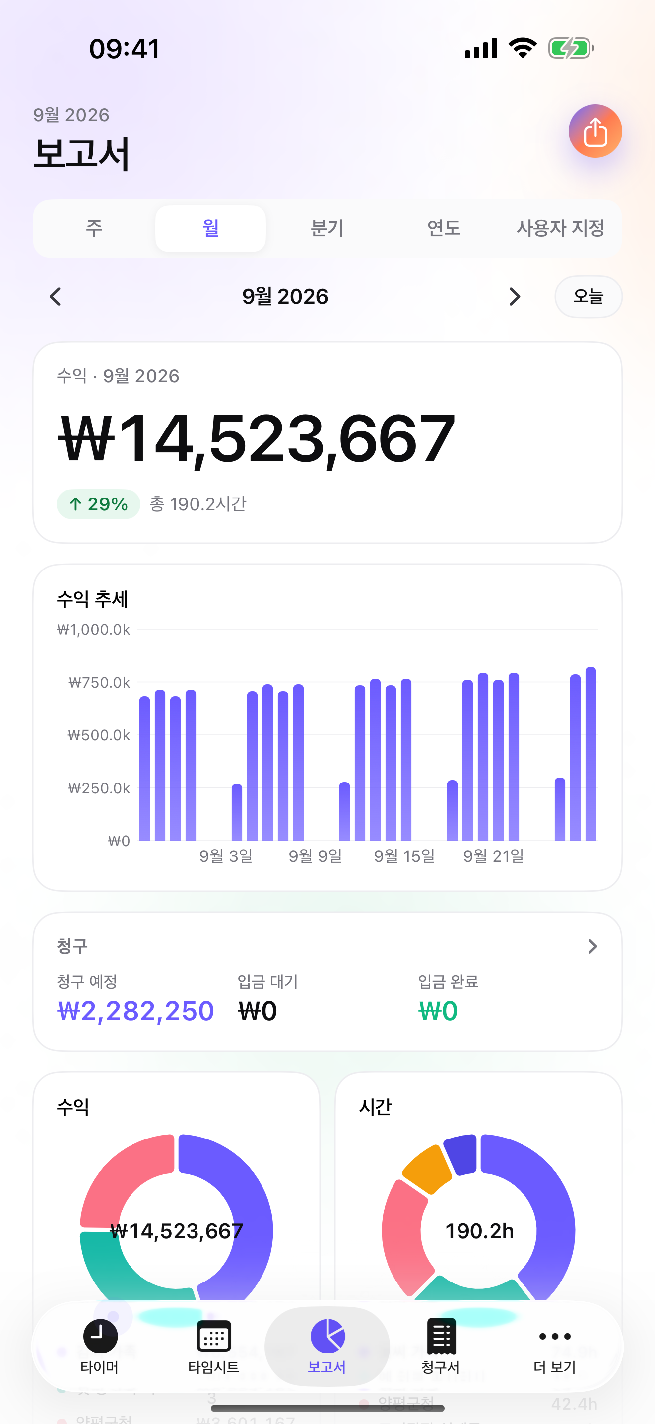 iTimeSheet — 프로젝트·설계 단계별 효율 보고서