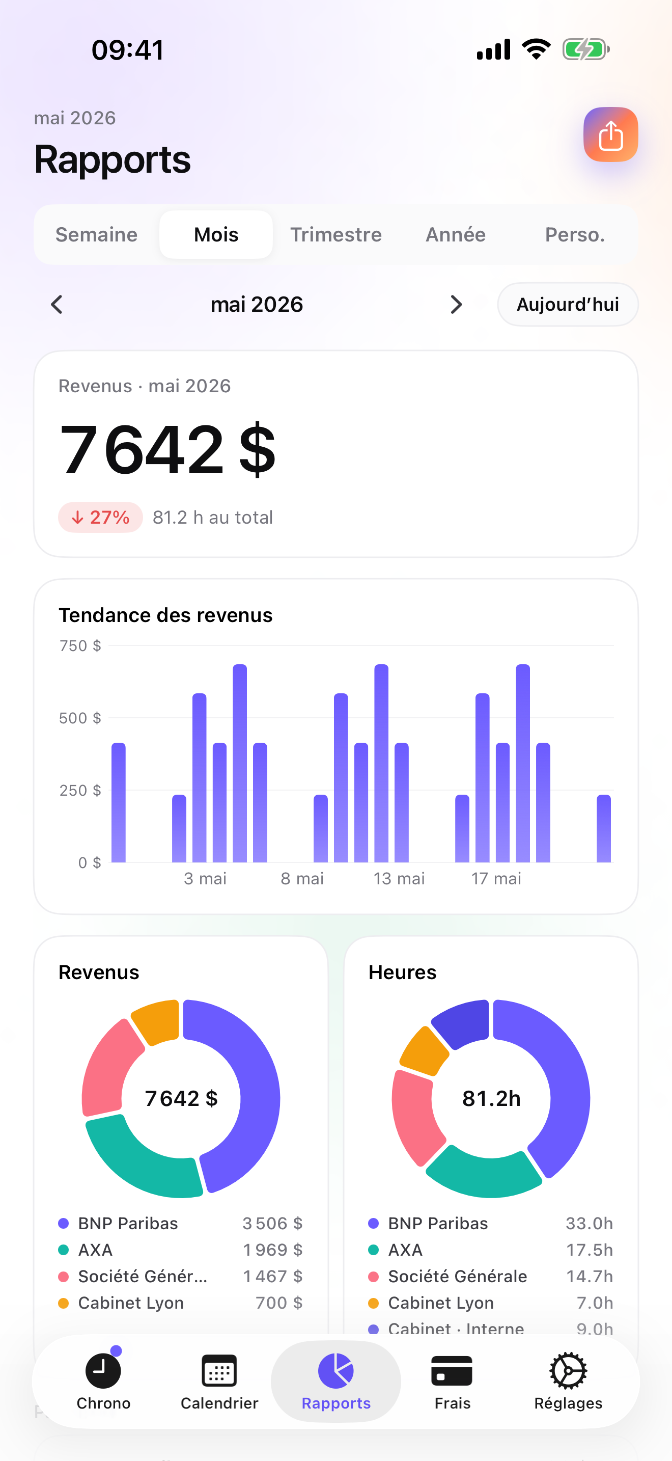 iTimeSheet on iPhone: revenue by client in Reports