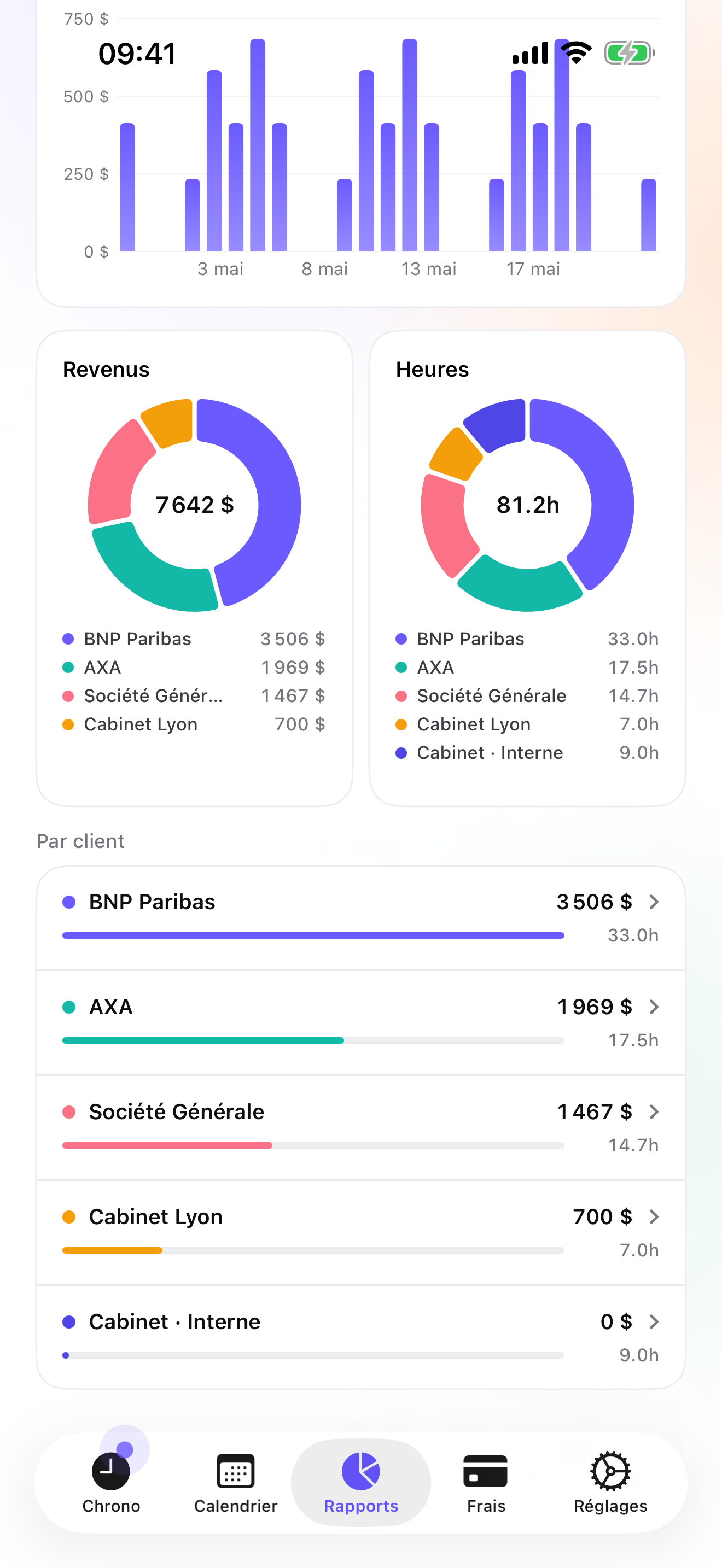 iTimeSheet on iPhone: the revenue trend chart