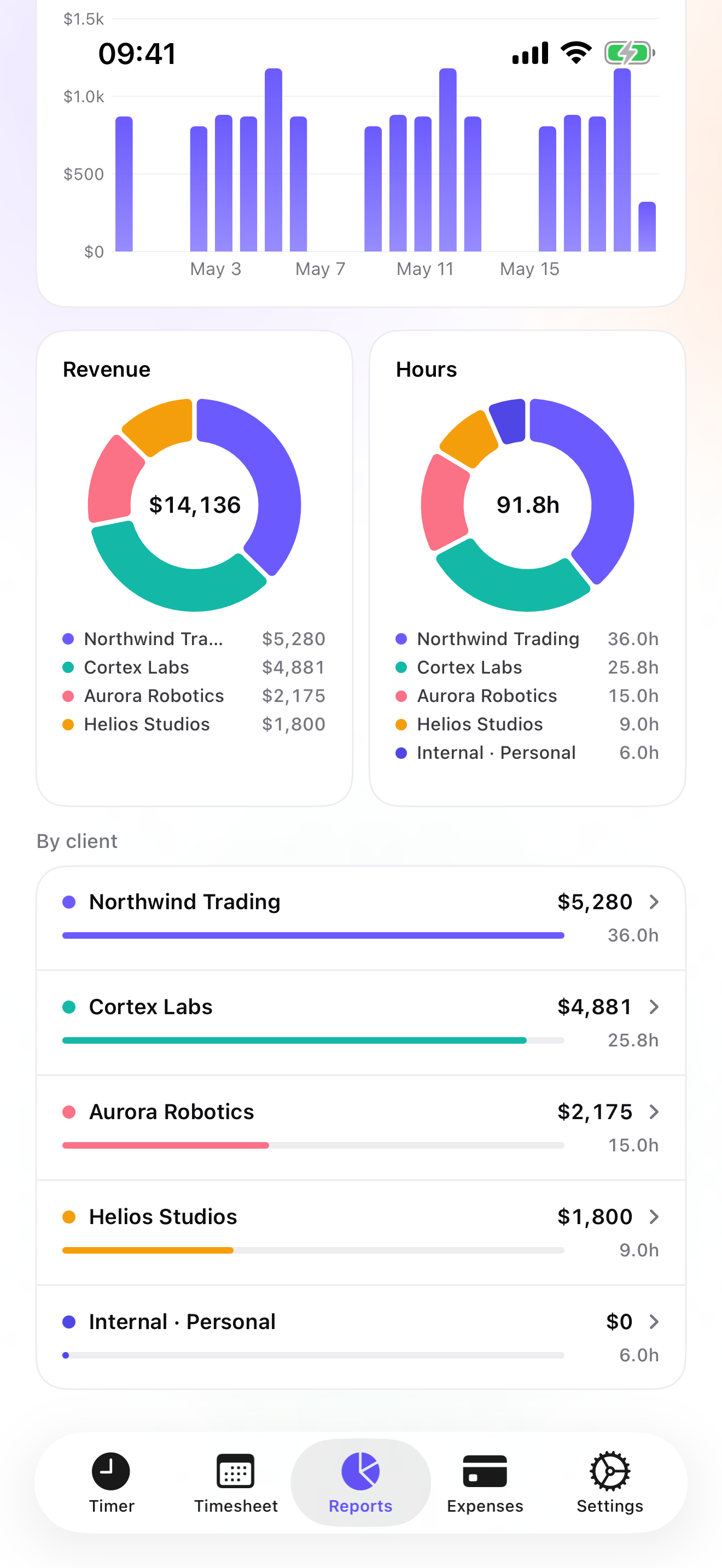 iTimeSheet on iPhone: the revenue trend chart