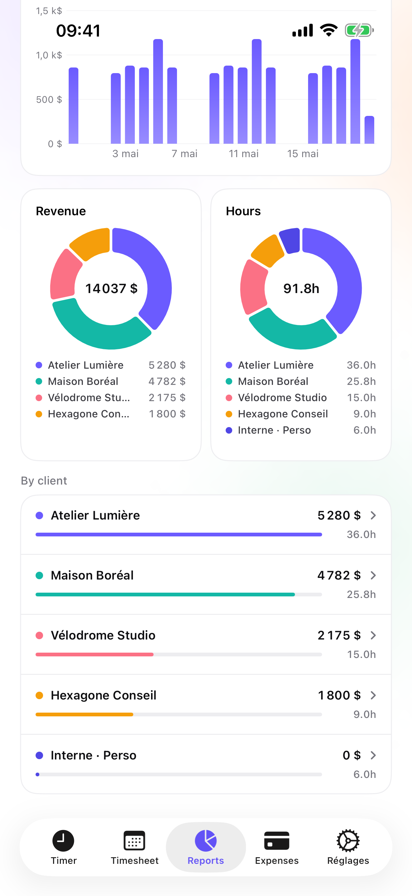 iTimeSheet — écran Rapports avec tendance hebdomadaire du chiffre d'affaires