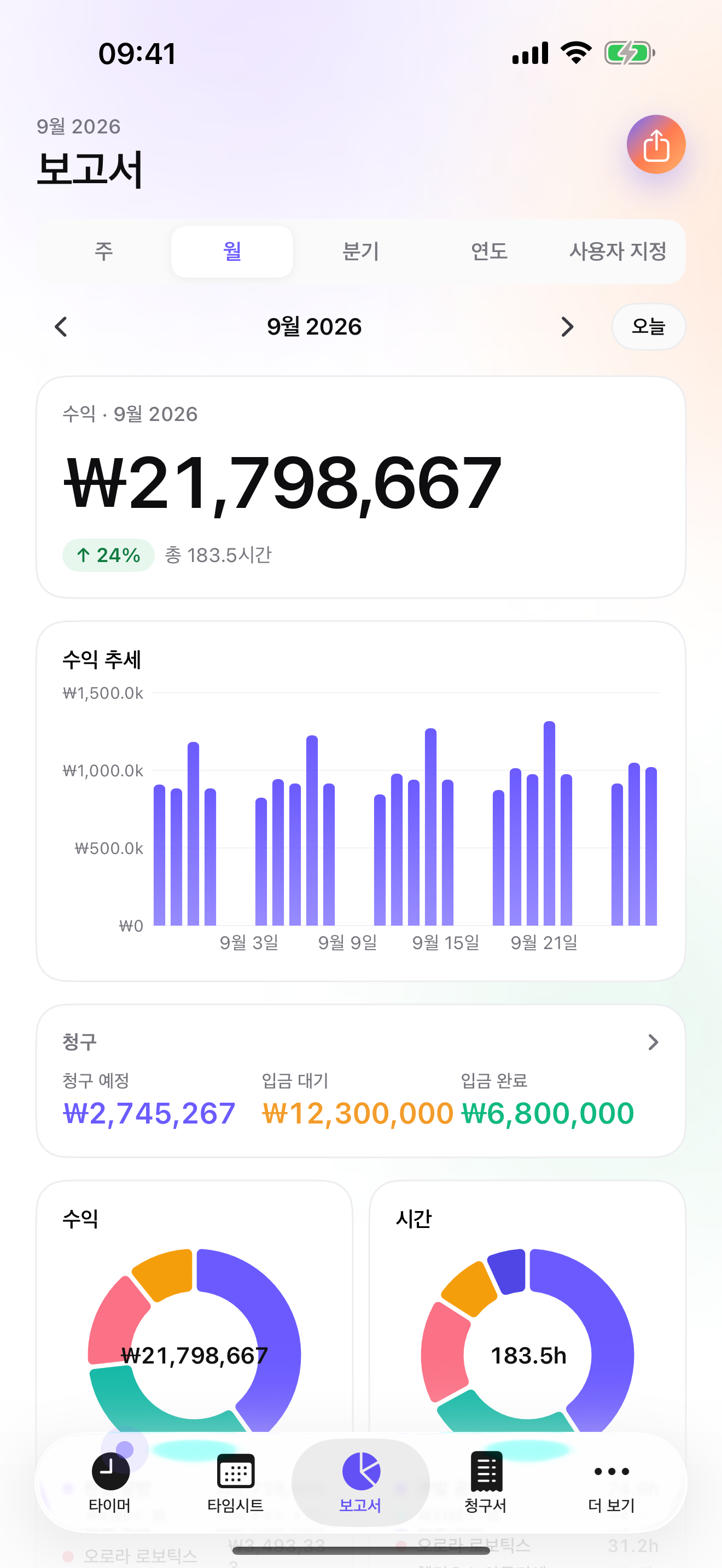 iTimeSheet — 매출, 주간 추이, 고객별 도넛 차트가 표시된 보고서 화면