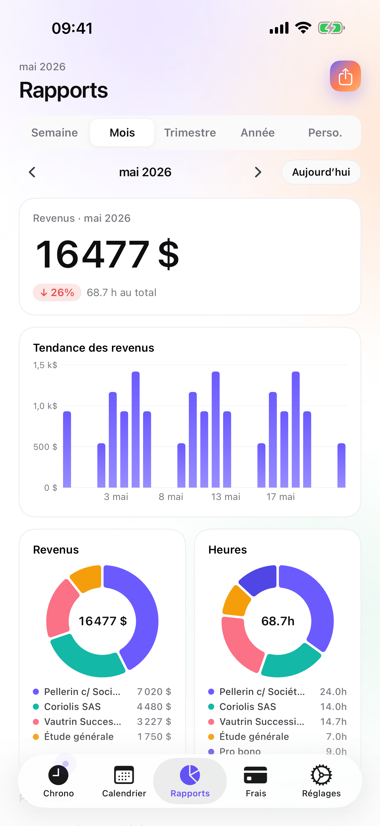 iTimeSheet on iPhone: revenue by client in Reports