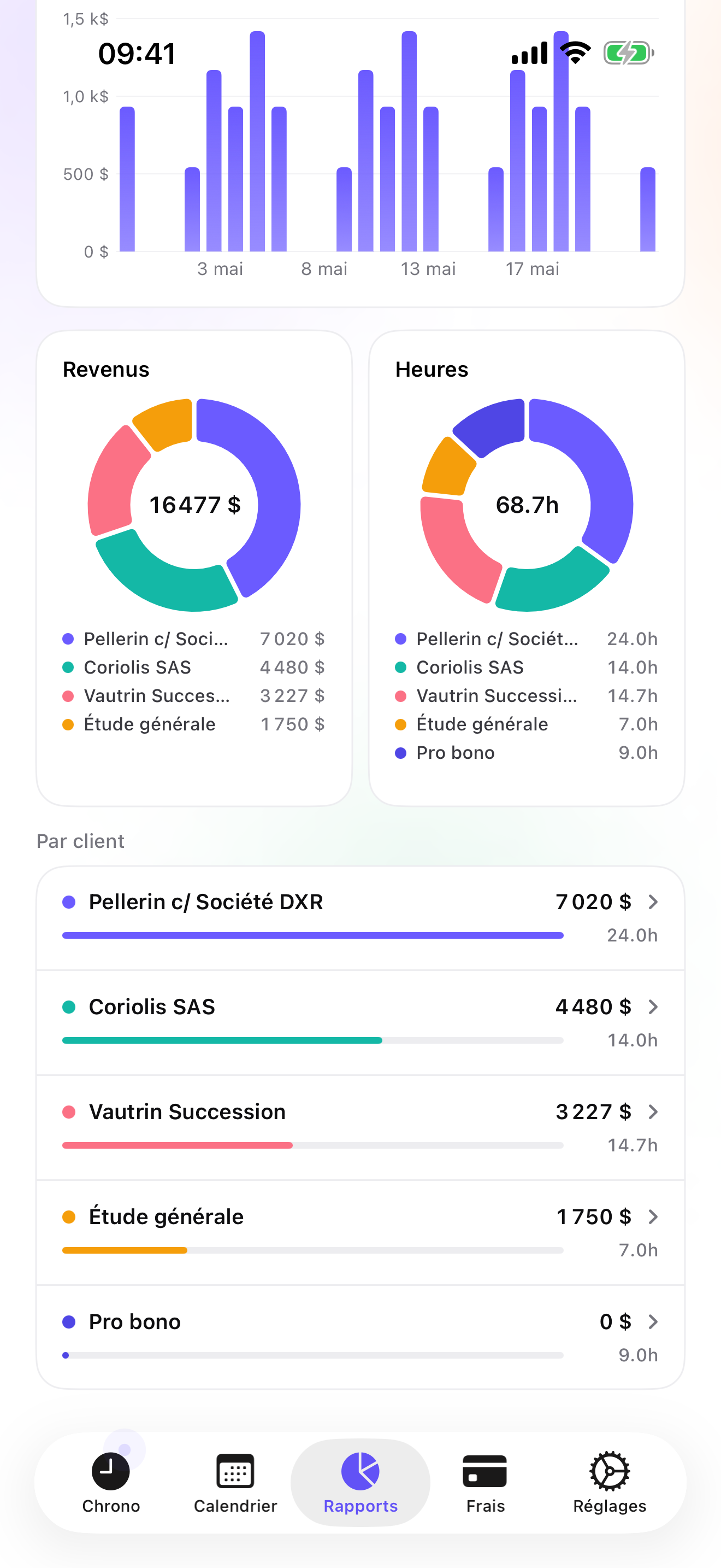 iPhone의 iTimeSheet: 매출 추이 차트